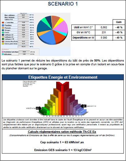Exemple de scénario de travaux Exemple de scénario de travaux