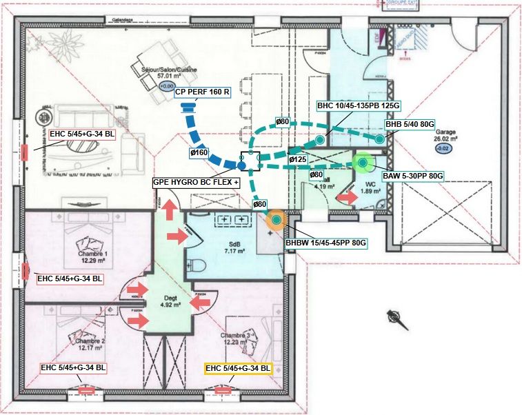 R&eacute;sultats VMC